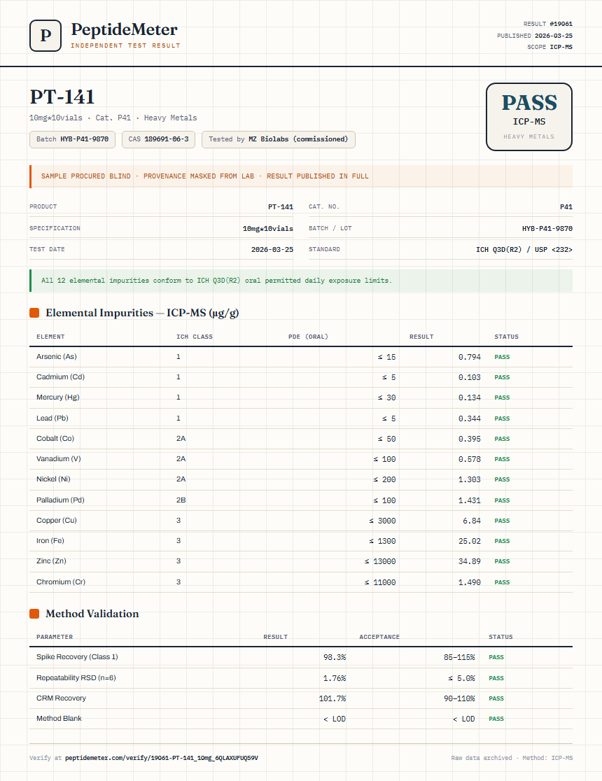 PT-141 Heavy Metals report by PeptideMeter