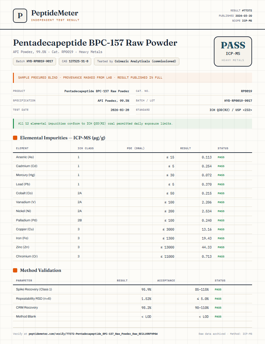 Pentadecapeptide BPC-157 Raw Powder Heavy Metals report by PeptideMeter