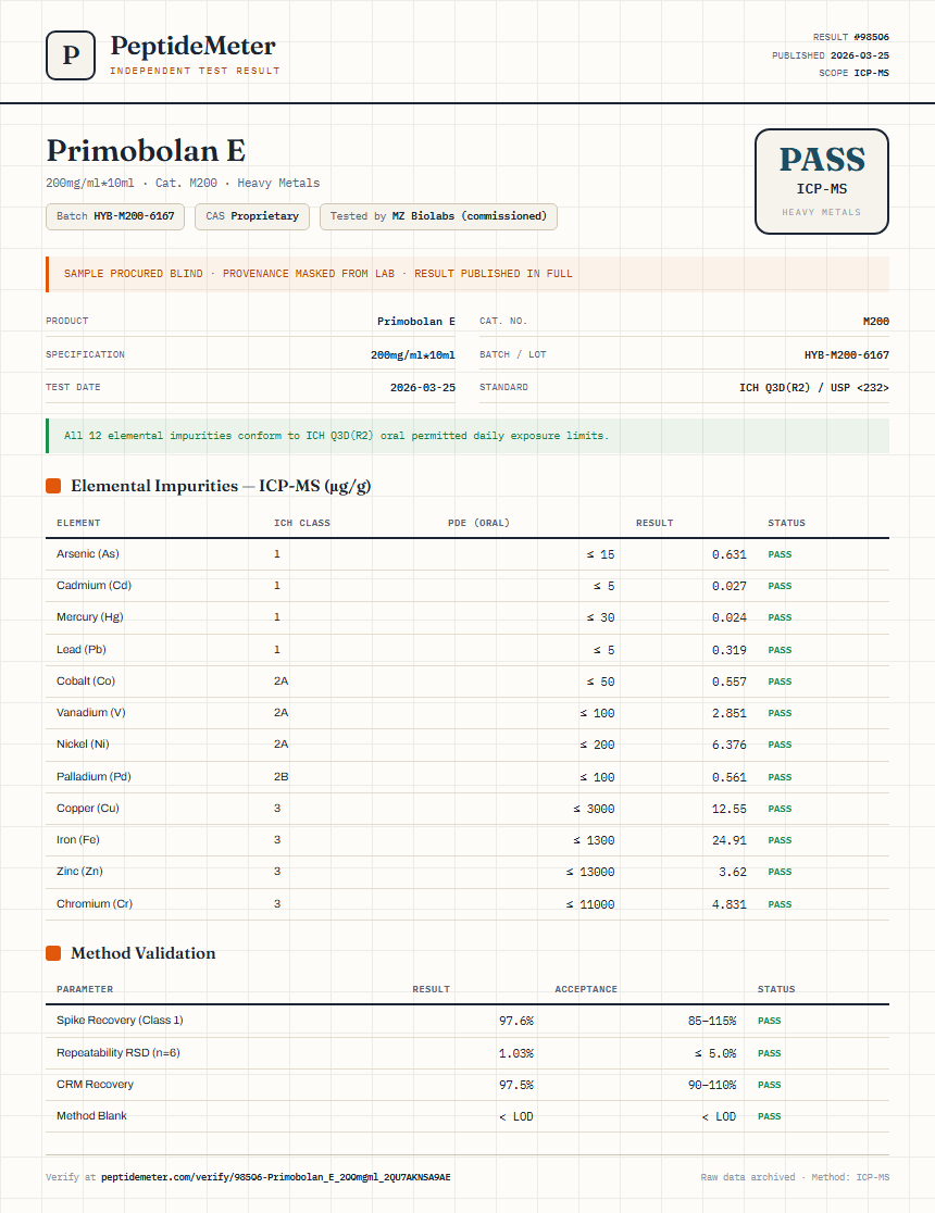 Primobolan E Heavy Metals report by PeptideMeter