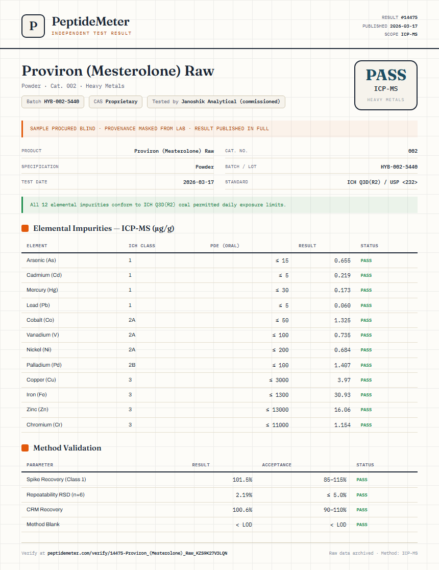 Proviron (Mesterolone) Raw Heavy Metals report by PeptideMeter