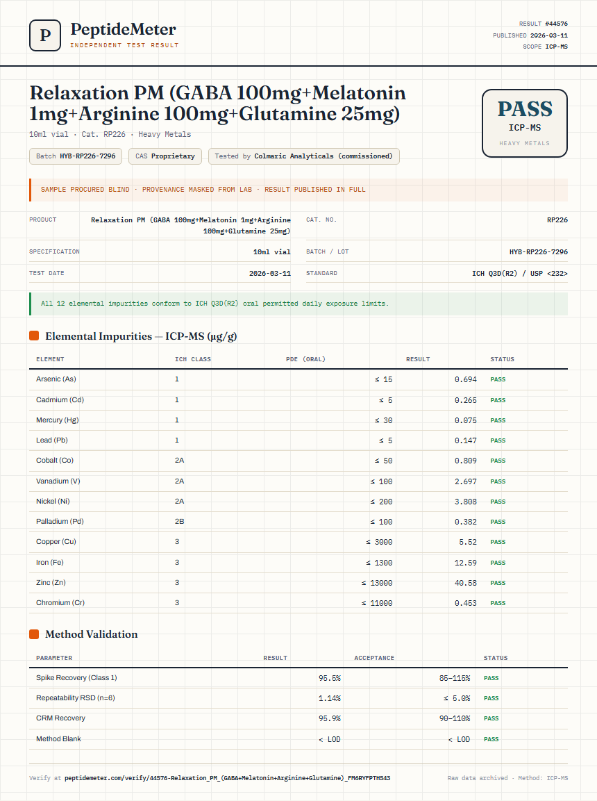 Relaxation PM (GABA 100mg+Melatonin 1mg+Arginine 100mg+Glutamine 25mg) Heavy Metals report by PeptideMeter