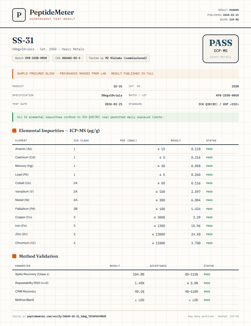 SS-31 Heavy Metals report by PeptideMeter