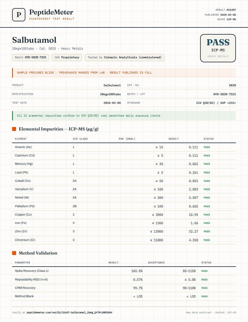 Salbutamol Heavy Metals report by PeptideMeter