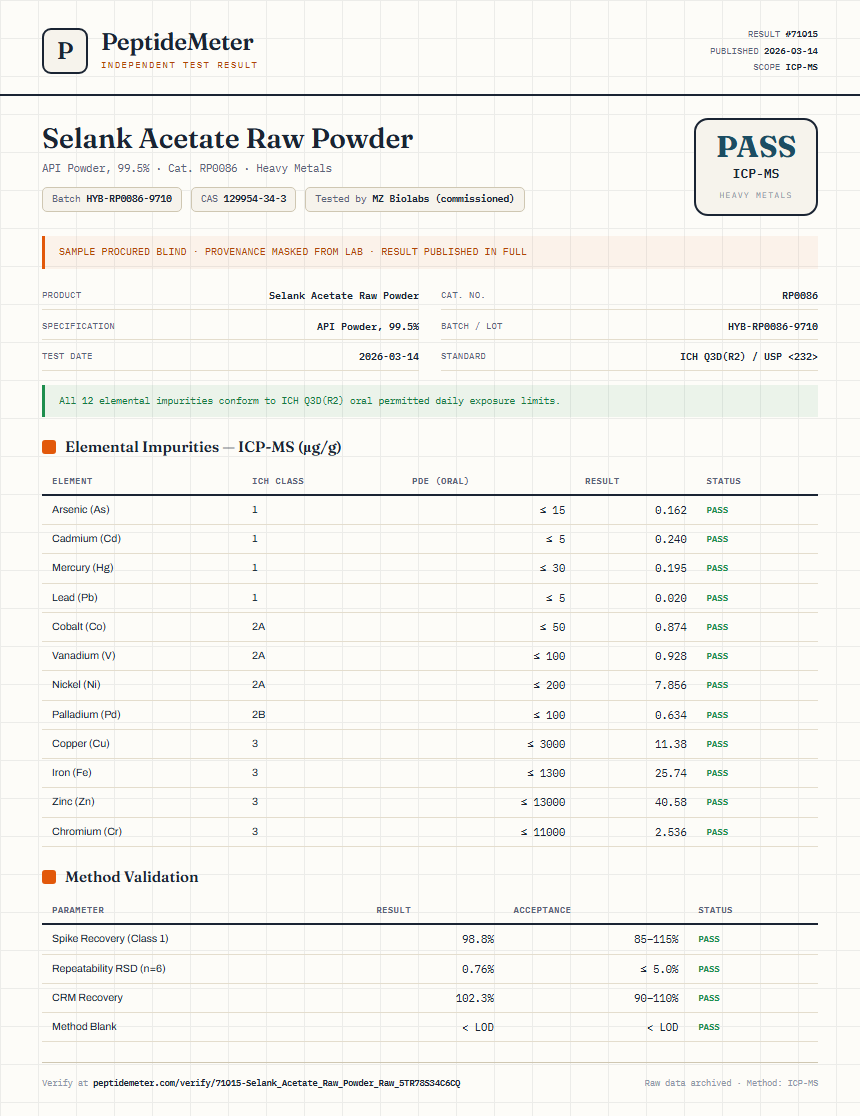 Selank Acetate Raw Powder Heavy Metals report by PeptideMeter