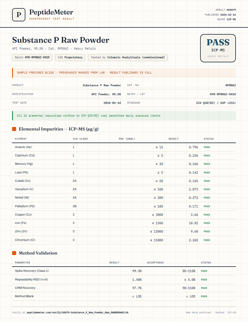 Substance P Raw Powder Heavy Metals report by PeptideMeter