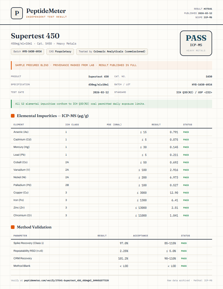 Supertest 450 Heavy Metals report by PeptideMeter