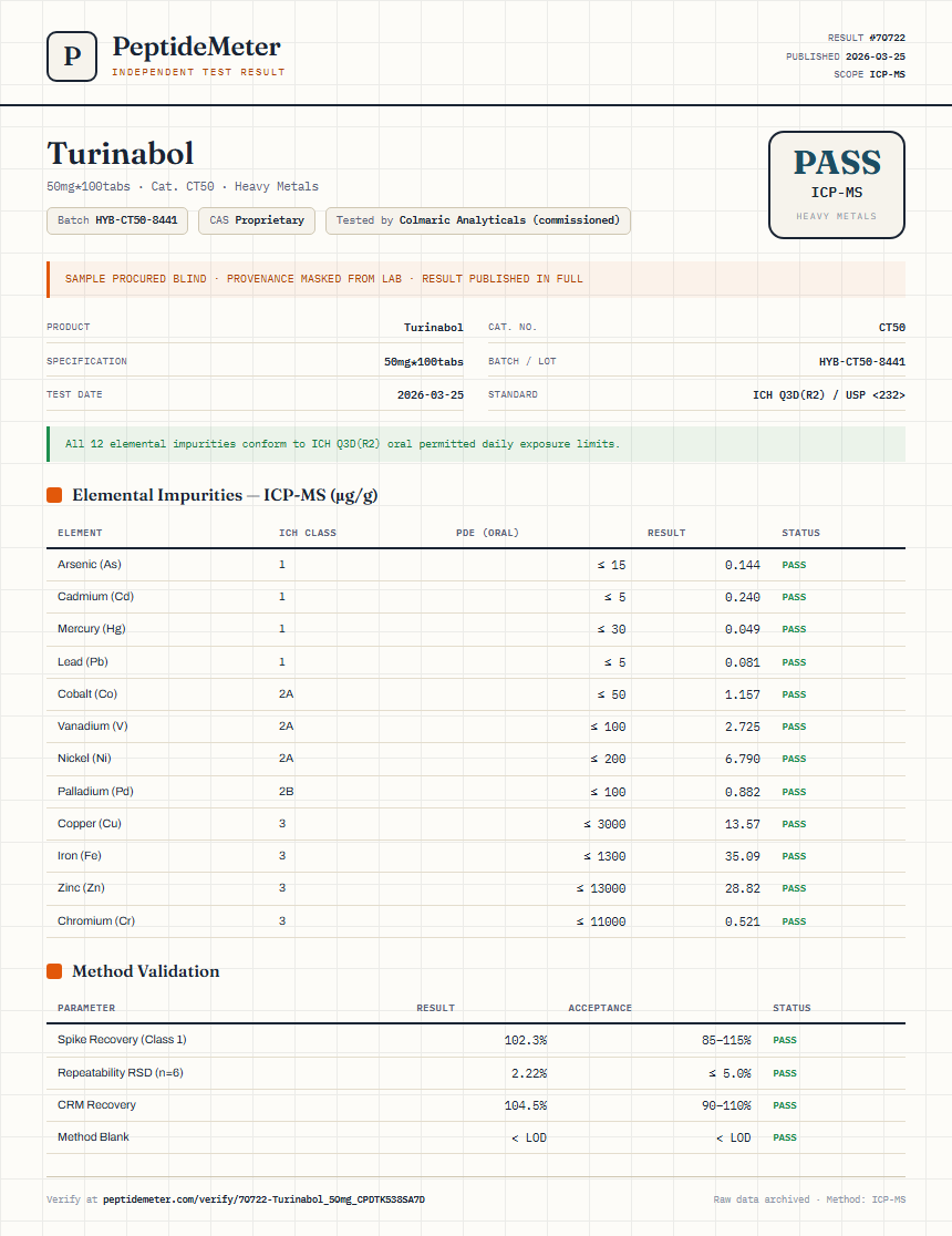 Turinabol Heavy Metals report by PeptideMeter