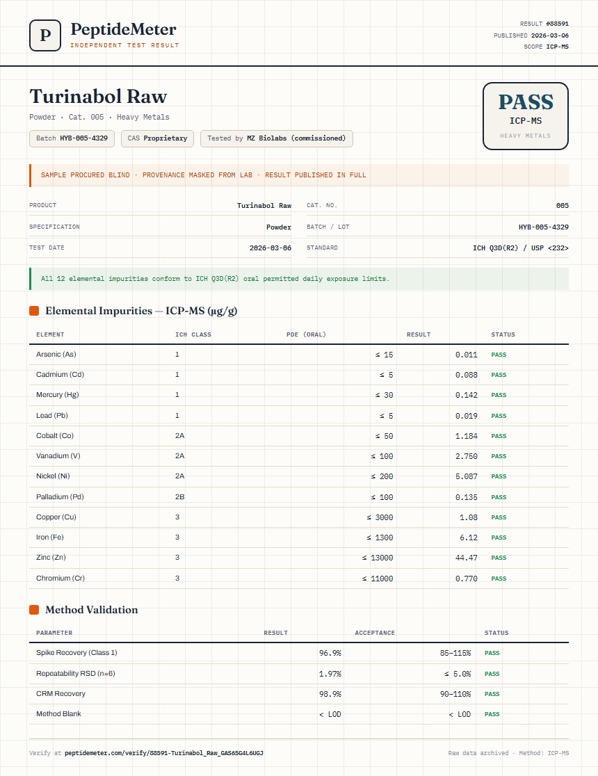 Turinabol Raw Heavy Metals report by PeptideMeter