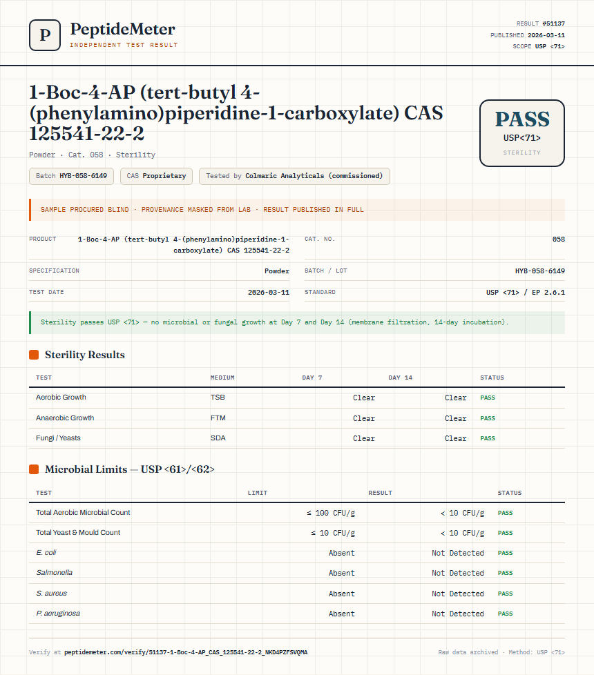 1-Boc-4-AP (tert-butyl 4-(phenylamino)piperidine-1-carboxylate) CAS 125541-22-2 Sterility report by PeptideMeter