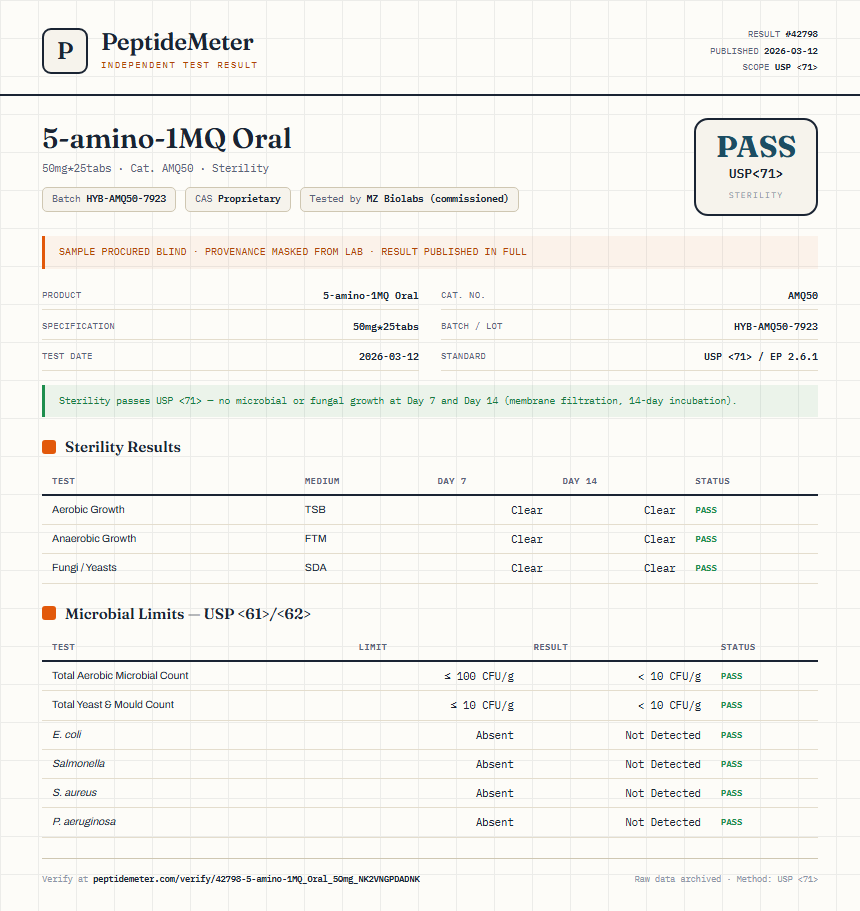 5-amino-1MQ Oral Sterility report by PeptideMeter