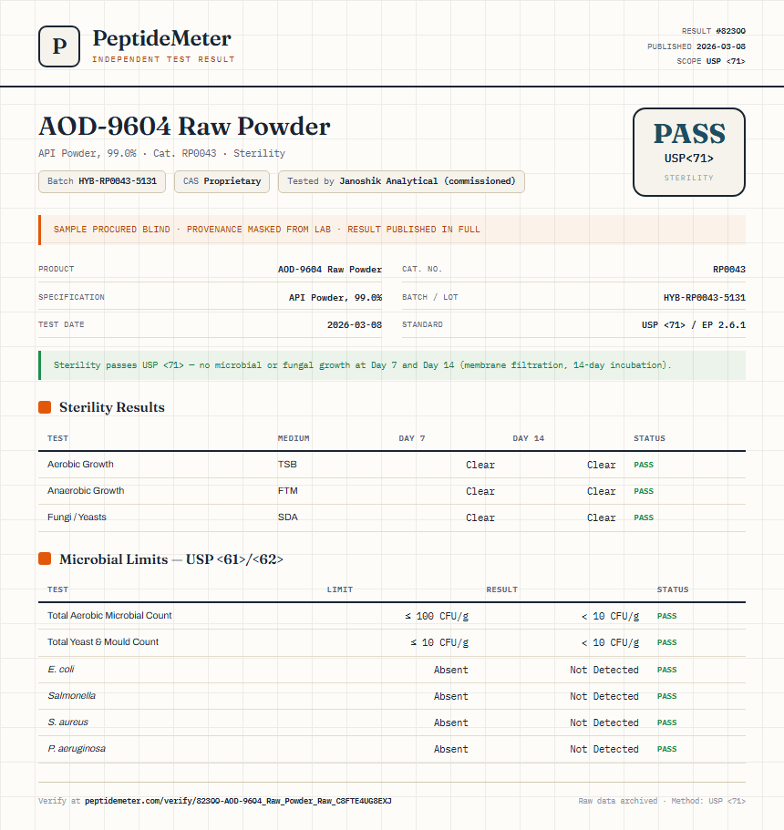 AOD-9604 Raw Powder Sterility report by PeptideMeter