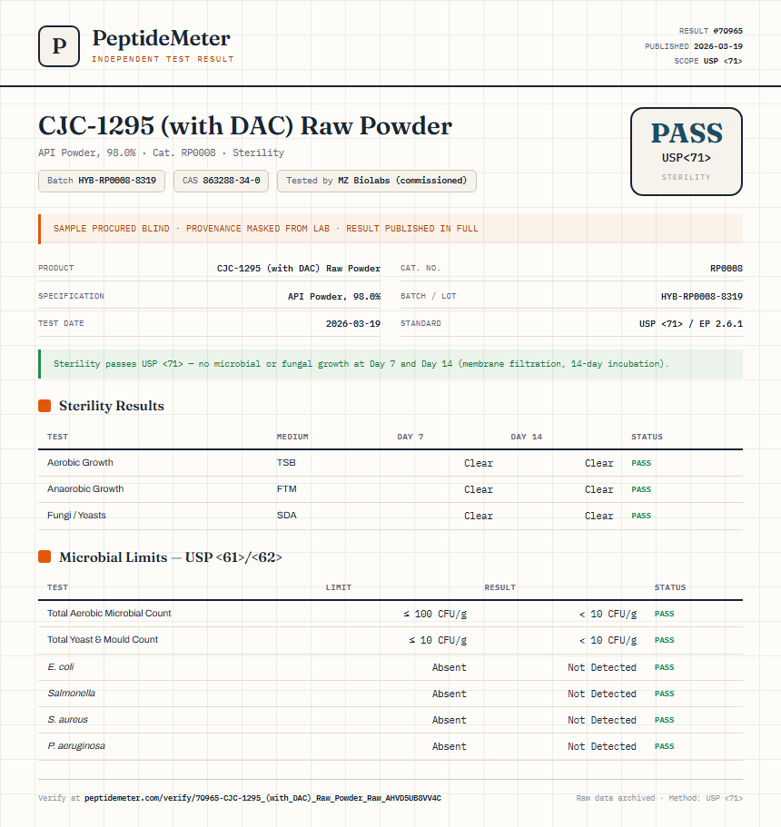 CJC-1295 (with DAC) Raw Powder Sterility report by PeptideMeter