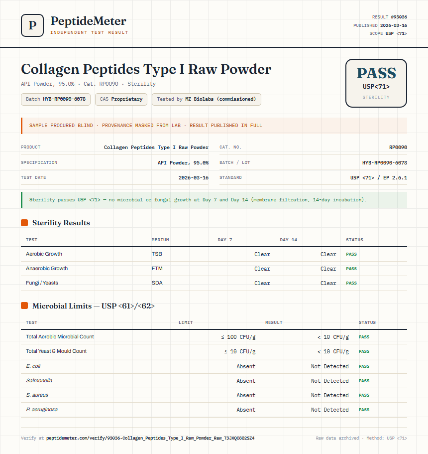 Collagen Peptides Type I Raw Powder Sterility report by PeptideMeter