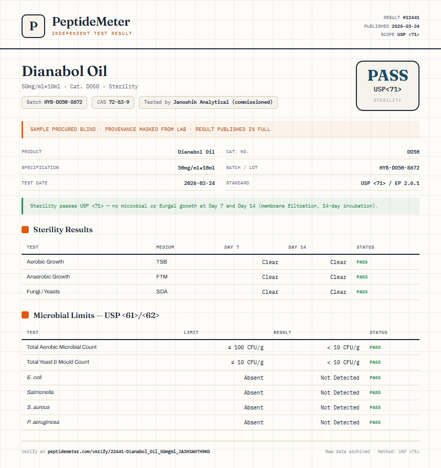 Dianabol Oil Sterility report by PeptideMeter