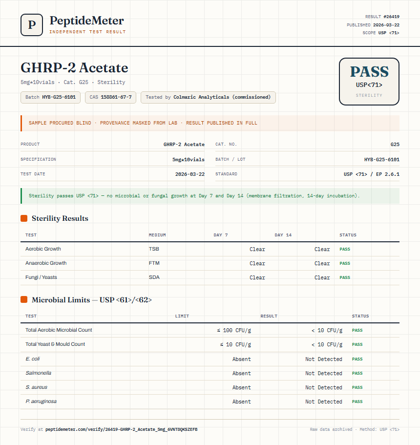 GHRP-2 Acetate Sterility report by PeptideMeter