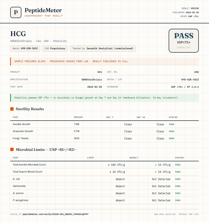 HCG Sterility report by PeptideMeter