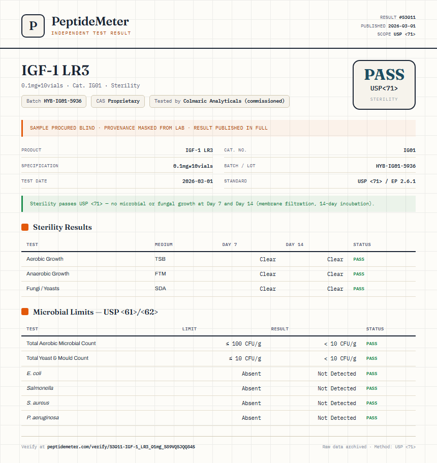 IGF-1 LR3 Sterility report by PeptideMeter