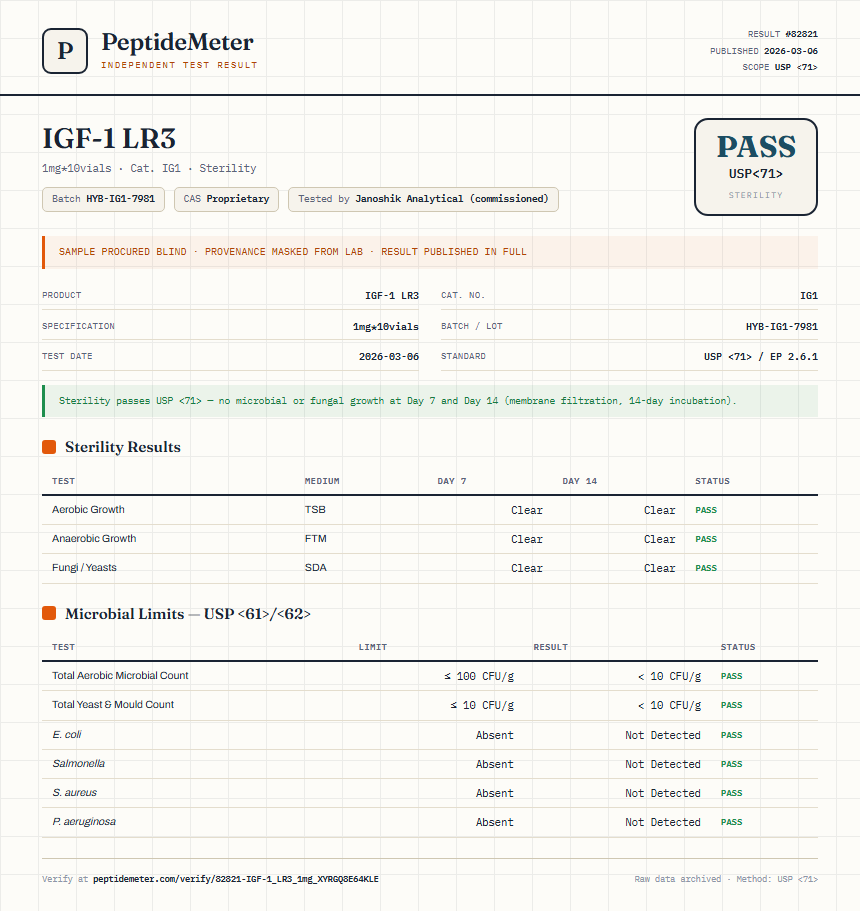 IGF-1 LR3 Sterility report by PeptideMeter
