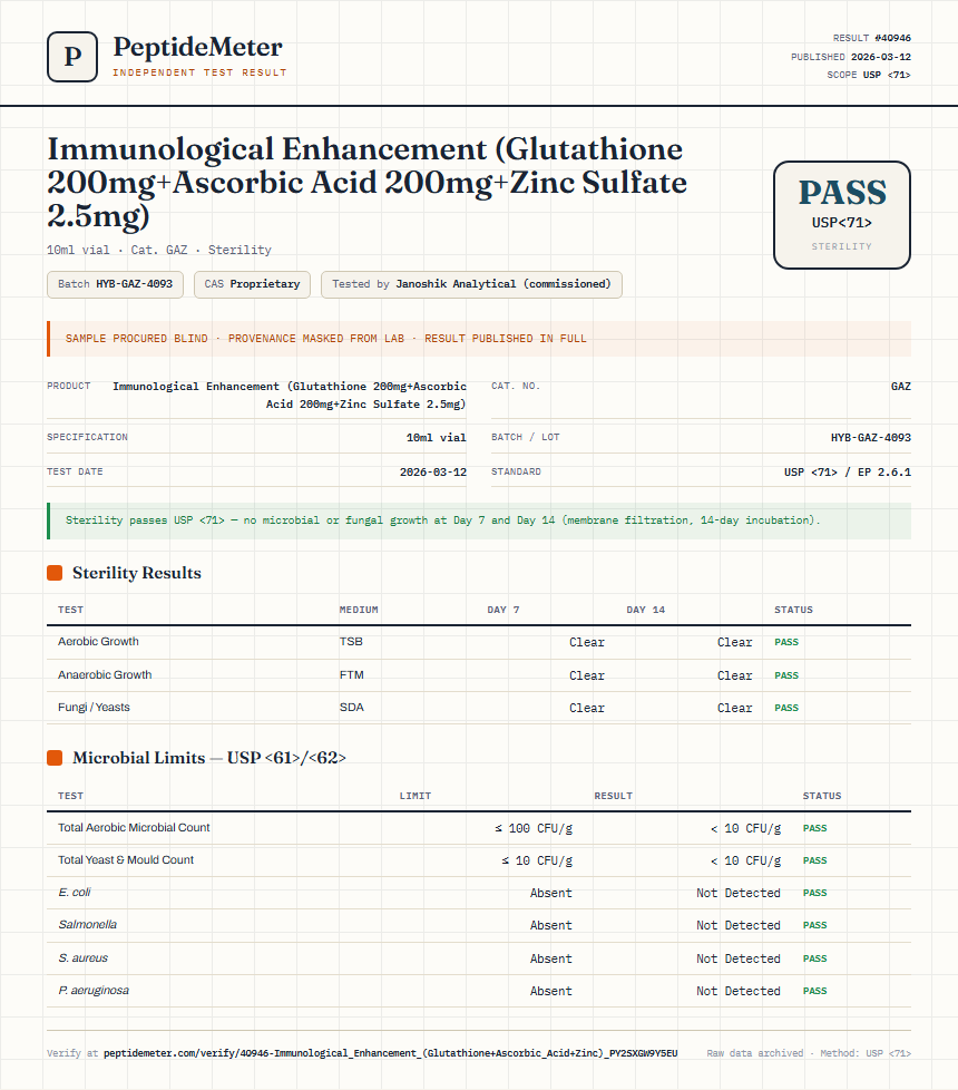 Immunological Enhancement (Glutathione 200mg+Ascorbic Acid 200mg+Zinc Sulfate 2.5mg) Sterility report by PeptideMeter
