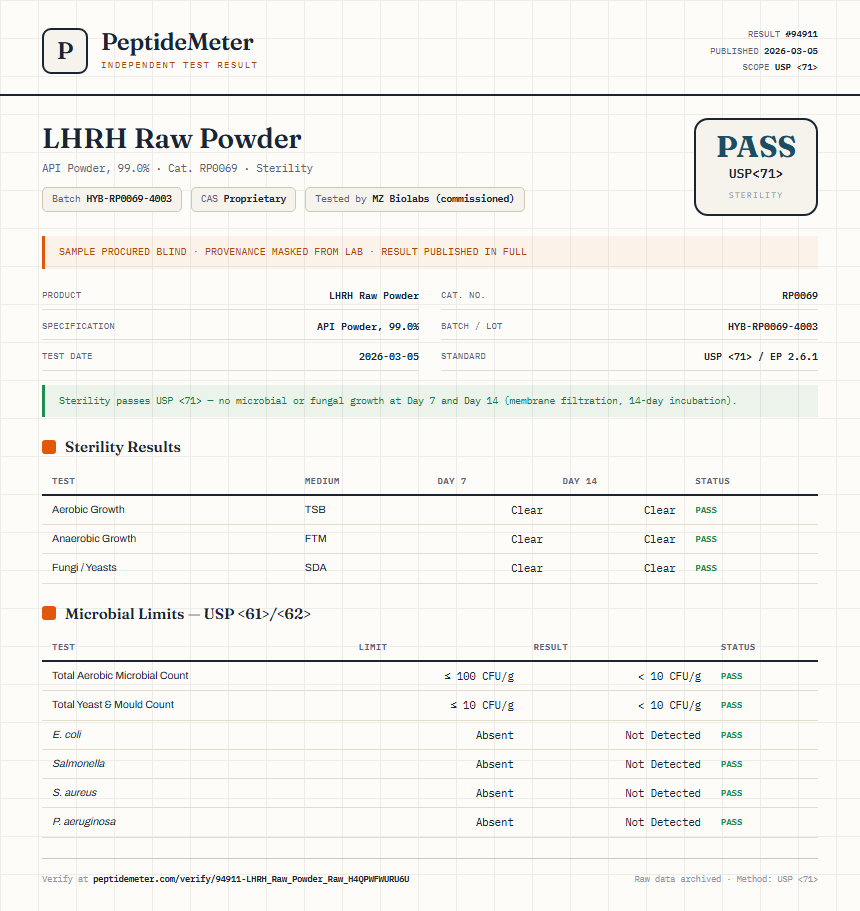 LHRH Raw Powder Sterility report by PeptideMeter
