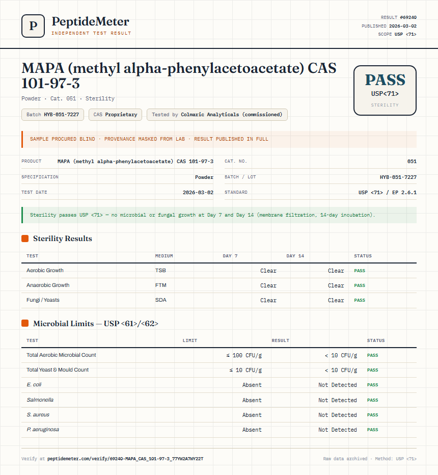MAPA (methyl alpha-phenylacetoacetate) CAS 101-97-3 Sterility report by PeptideMeter