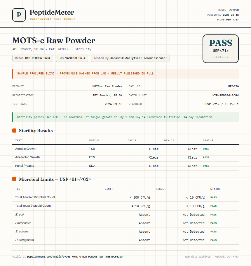 MOTS-c Raw Powder Sterility report by PeptideMeter