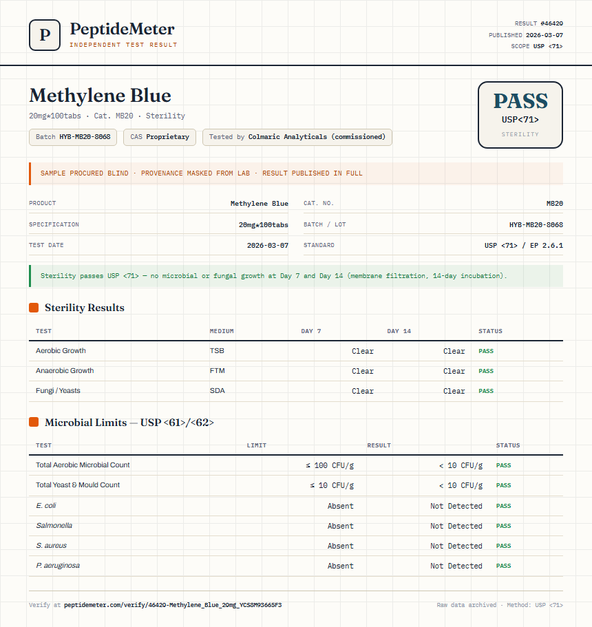 Methylene Blue Sterility report by PeptideMeter