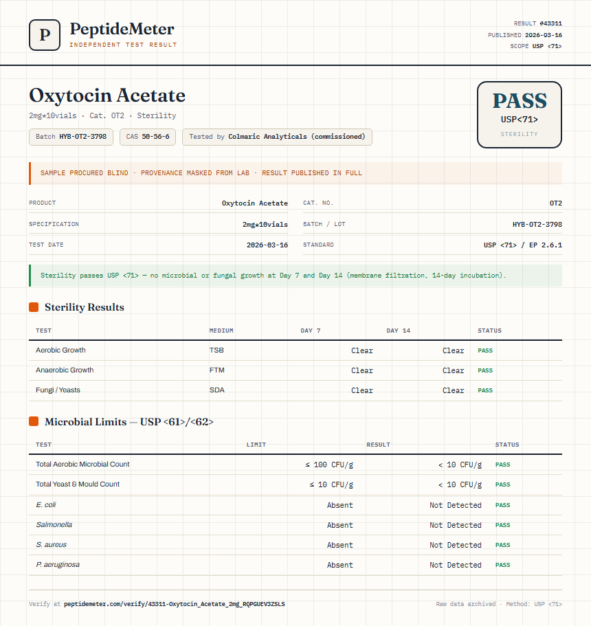 Oxytocin Acetate Sterility report by PeptideMeter