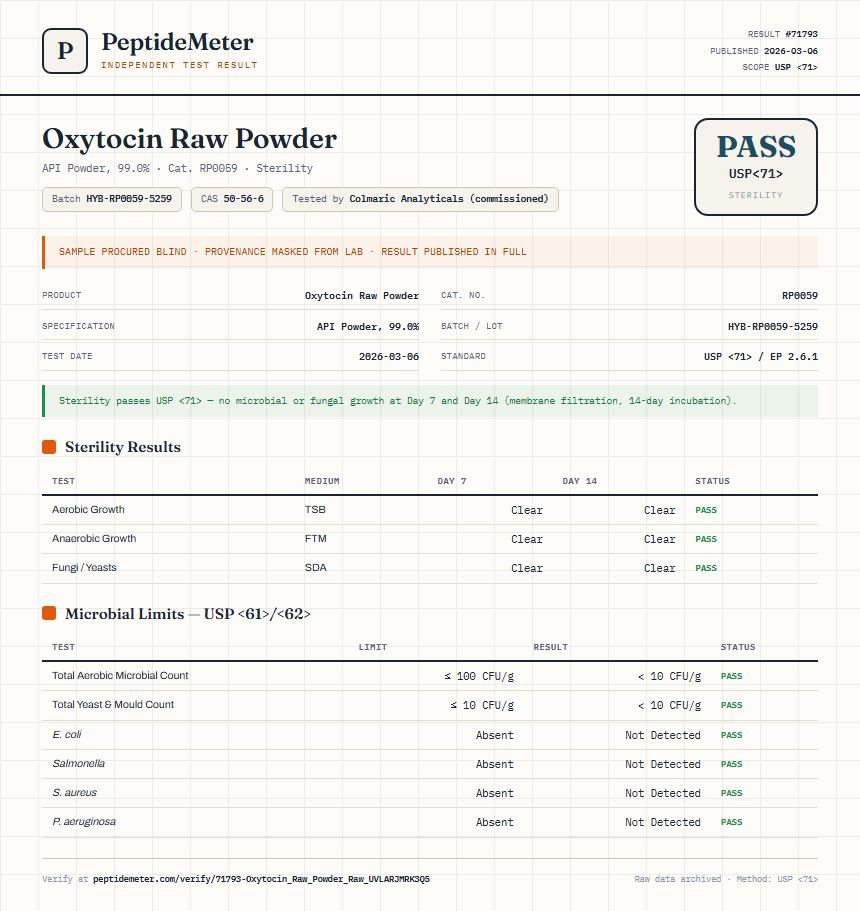 Oxytocin Raw Powder Sterility report by PeptideMeter