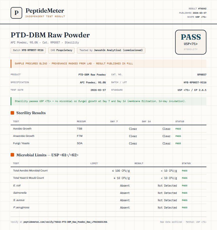 PTD-DBM Raw Powder Sterility report by PeptideMeter