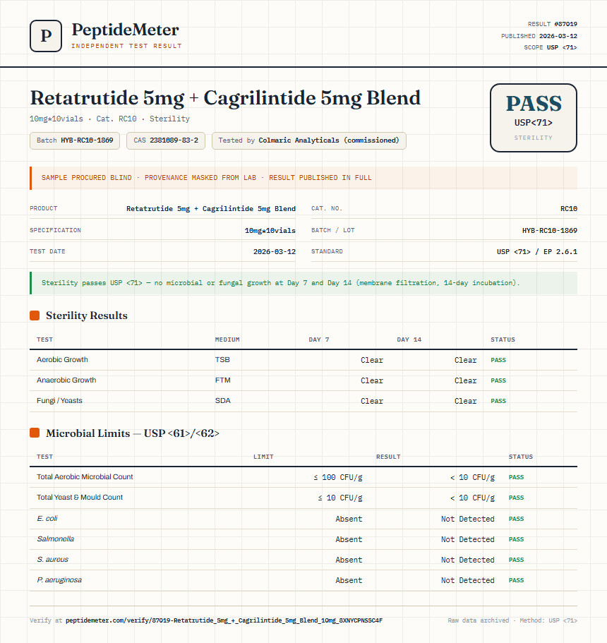 Retatrutide 5mg + Cagrilintide 5mg Blend Sterility report by PeptideMeter