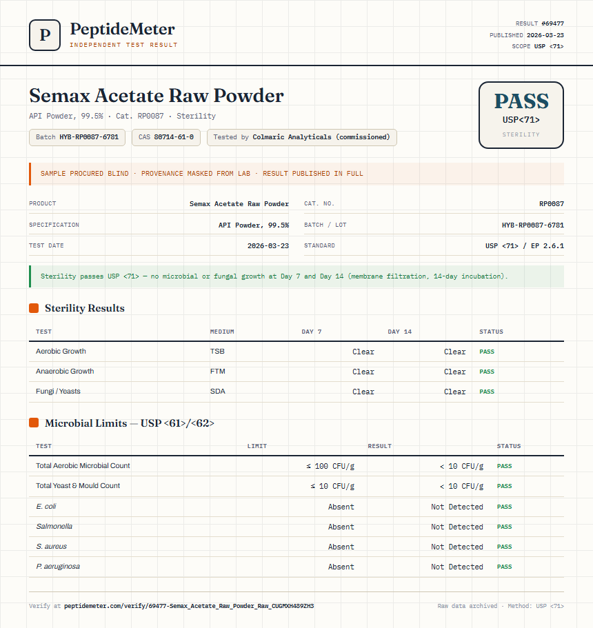 Semax Acetate Raw Powder Sterility report by PeptideMeter