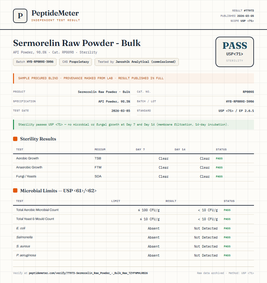 Sermorelin Raw Powder - Bulk Sterility report by PeptideMeter
