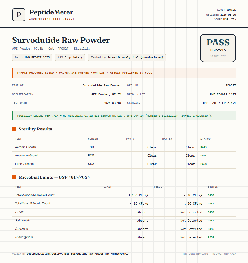 Survodutide Raw Powder Sterility report by PeptideMeter