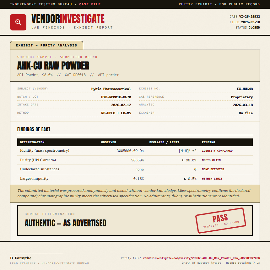 AHK-Cu Raw Powder Purity (HPLC) report by VendorInvestigate