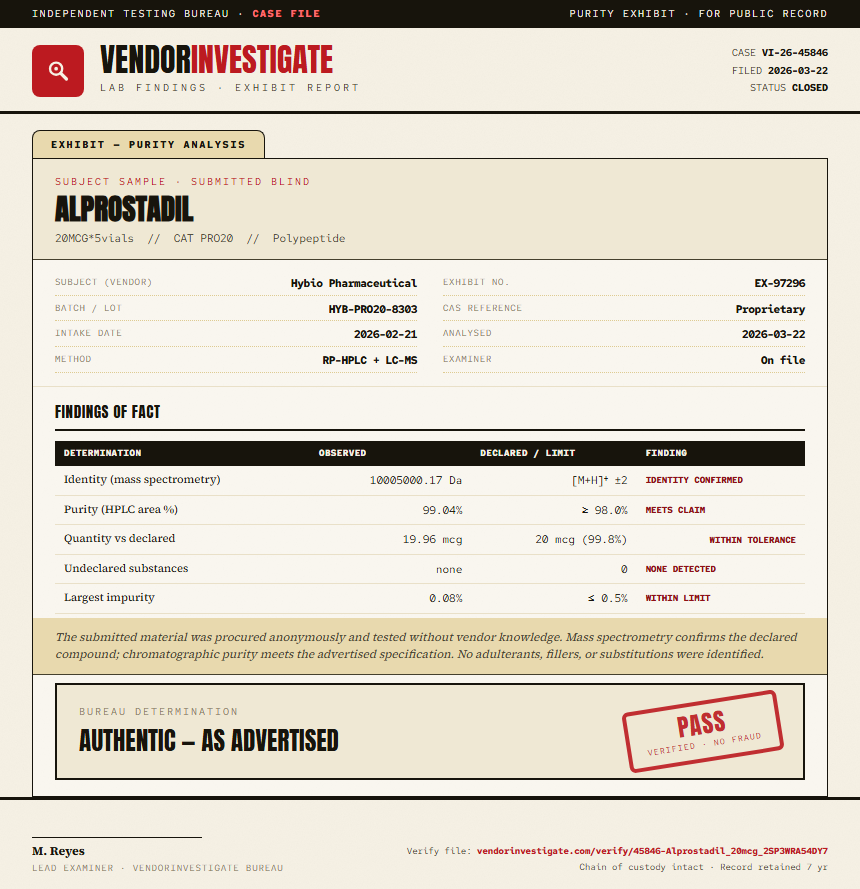 Alprostadil Purity (HPLC) report by VendorInvestigate