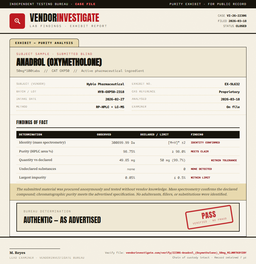 Anadrol (Oxymetholone) Purity (HPLC) report by VendorInvestigate