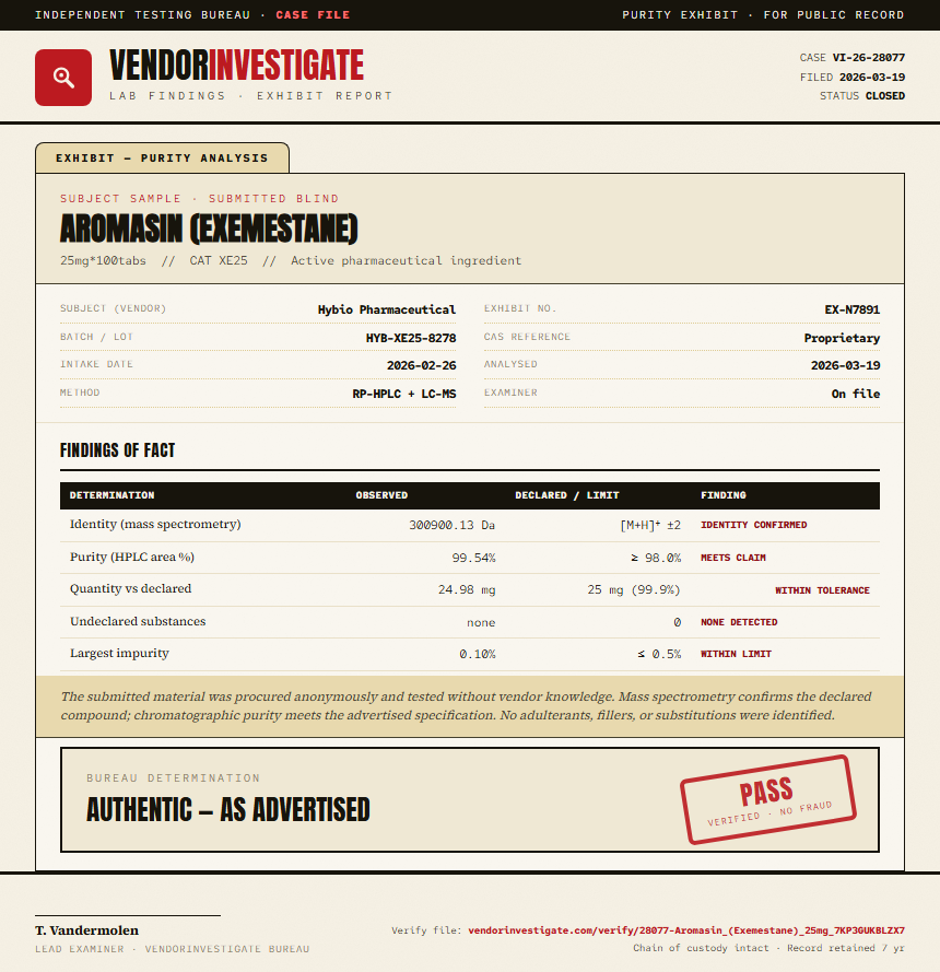 Aromasin (Exemestane) Purity (HPLC) report by VendorInvestigate