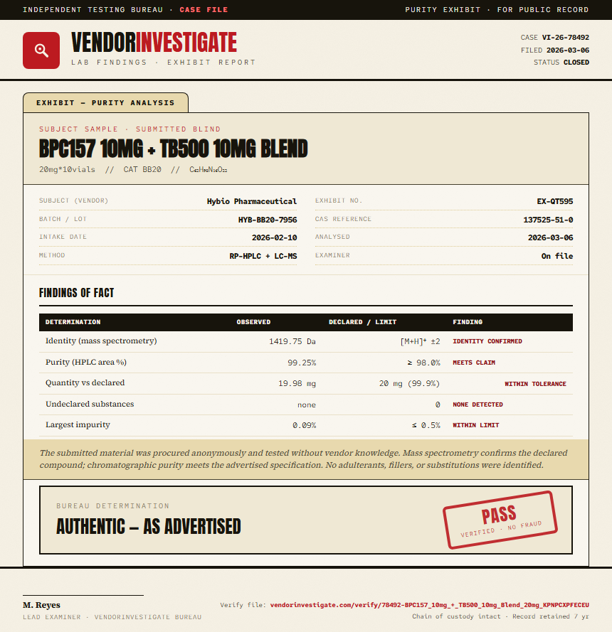 BPC157 10mg + TB500 10mg Blend Purity (HPLC) report by VendorInvestigate