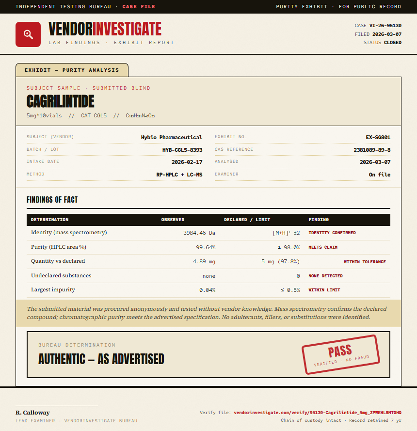 Cagrilintide Purity (HPLC) report by VendorInvestigate
