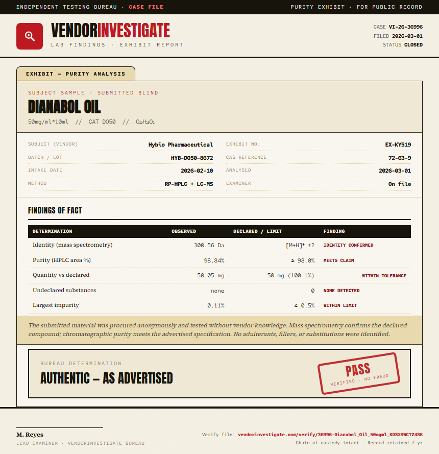 Dianabol Oil Purity (HPLC) report by VendorInvestigate