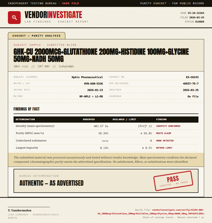 GHK-CU 2000mcg+Glutathione 200mg+Histidine 100mg+Glycine 50mg+NADH 50mg Purity (HPLC) report by VendorInvestigate