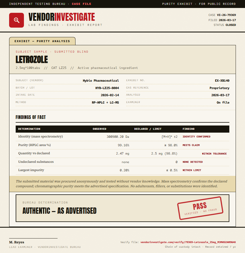 Letrozole Purity (HPLC) report by VendorInvestigate