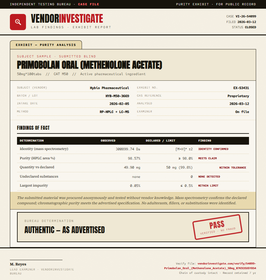 Primobolan Oral (Methenolone Acetate) Purity (HPLC) report by VendorInvestigate