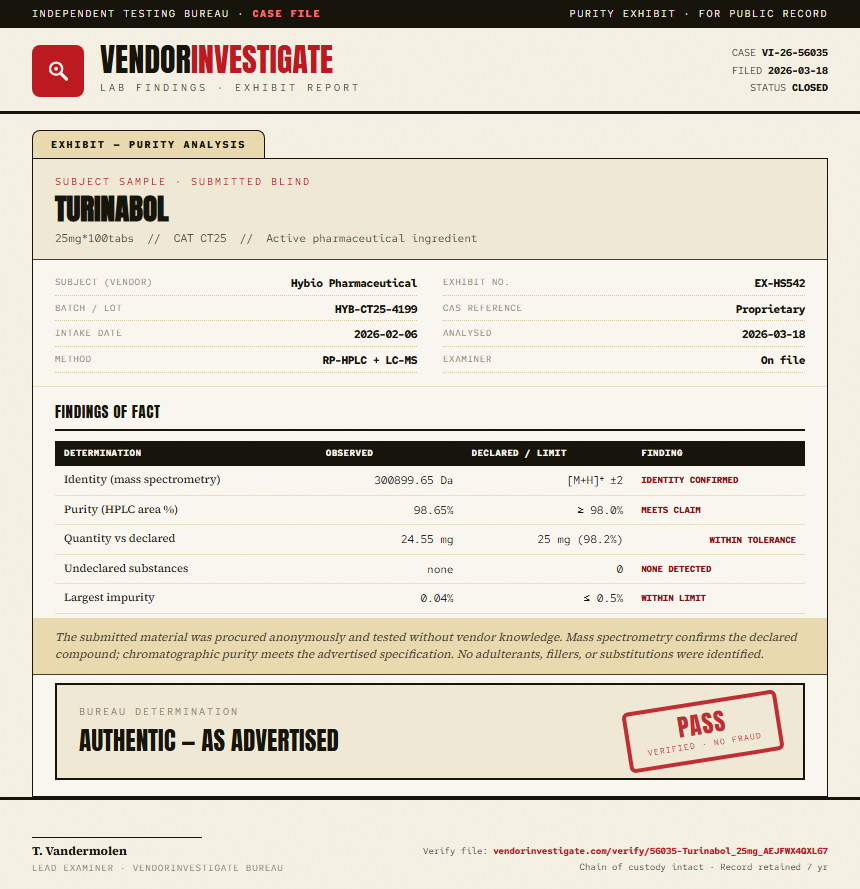 Turinabol Purity (HPLC) report by VendorInvestigate