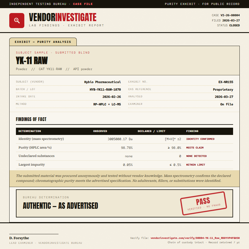YK-11 Raw Purity (HPLC) report by VendorInvestigate