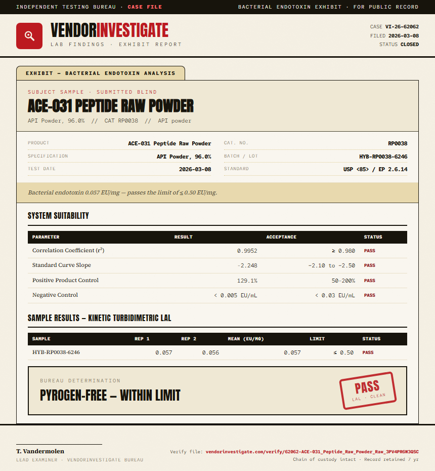 ACE-031 Peptide Raw Powder Endotoxin report by VendorInvestigate
