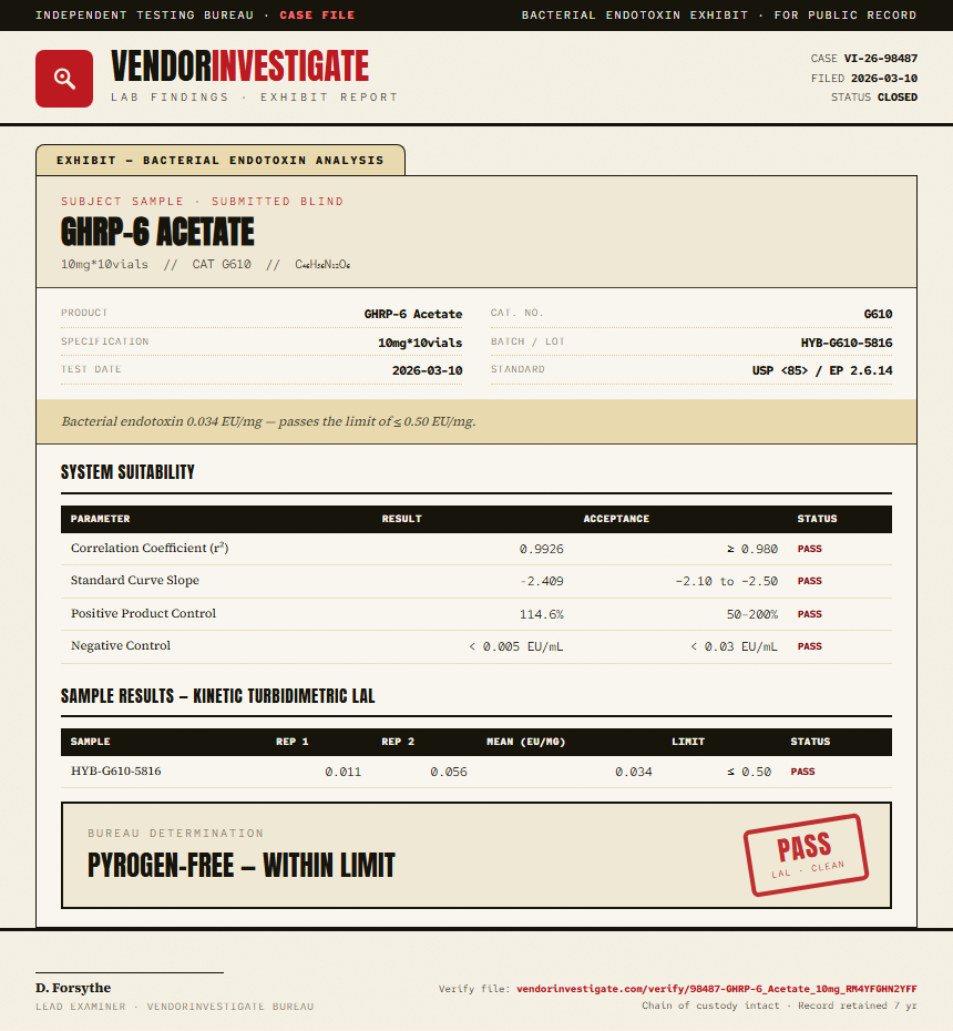 GHRP-6 Acetate Endotoxin report by VendorInvestigate