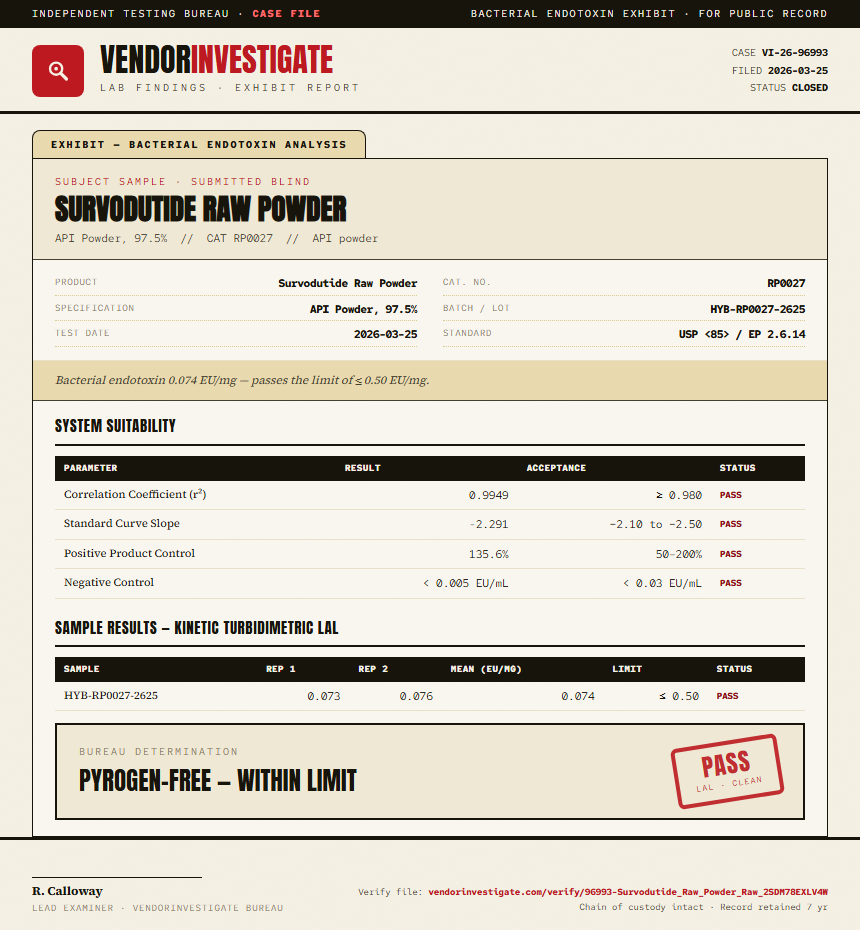 Survodutide Raw Powder Endotoxin report by VendorInvestigate