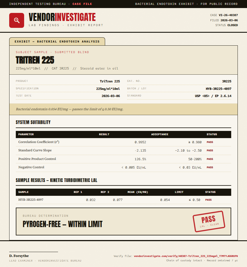 TriTren 225 Endotoxin report by VendorInvestigate